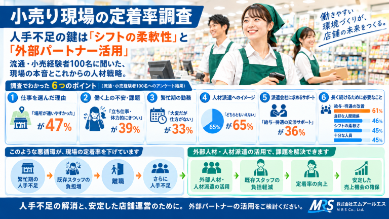 【調査】小売現場の定着率を左右するのは給与だけではない｜鍵は「シフト柔軟性」と外部パートナー活用